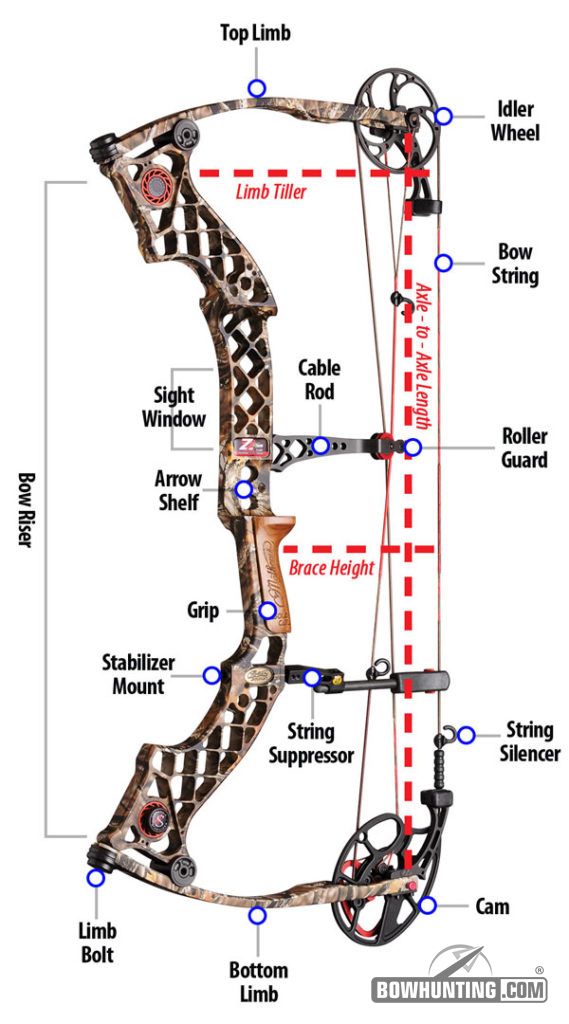 compound-bow-diagram-bowhunting