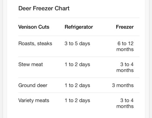 how long is deer sausage good in the freezer