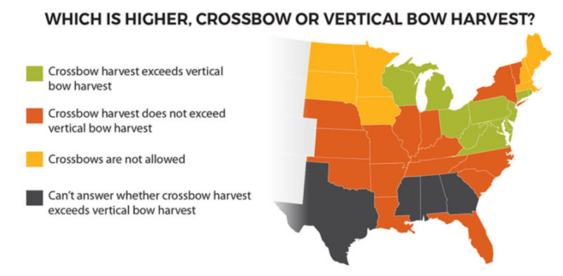 How Have Crossbows Impacted Hunting?